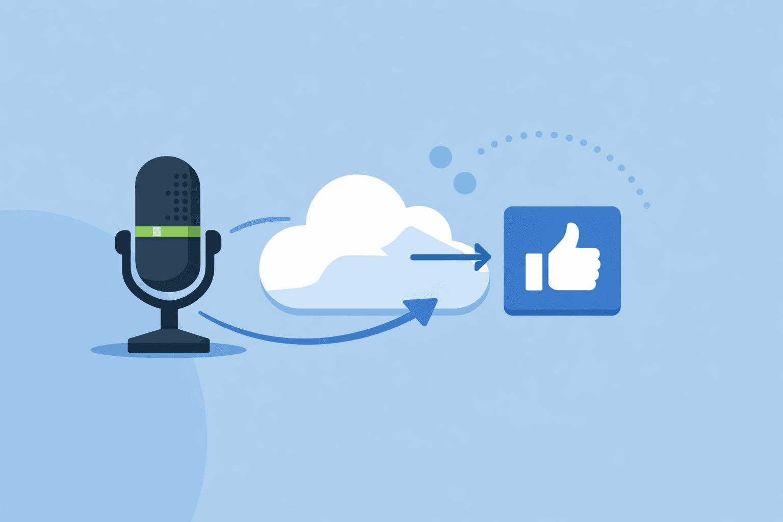 Connect Stream Software How to Connect Streaming Software to Facebook (Without Breaking Your Brain)
