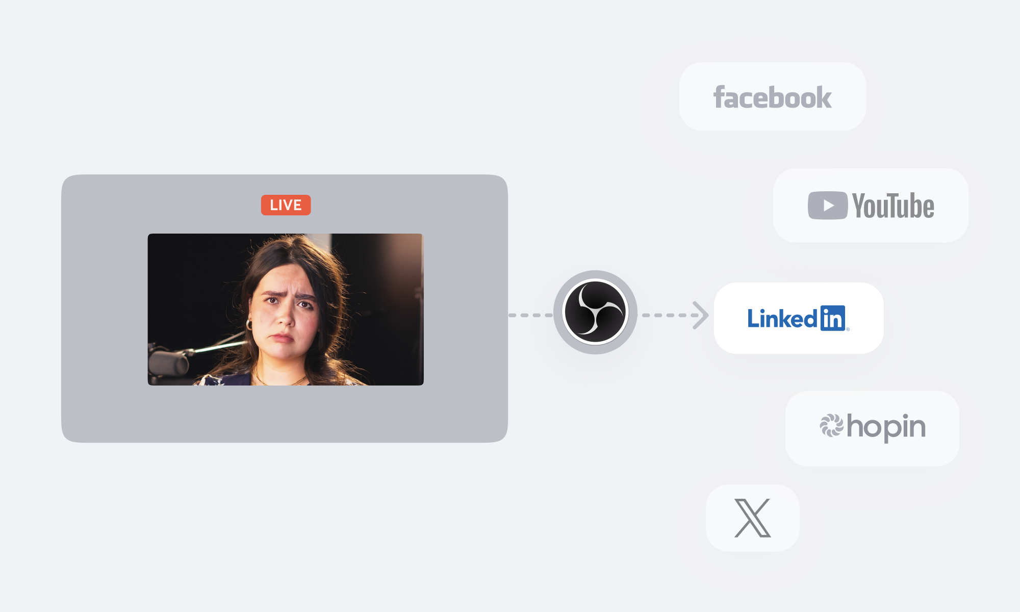 Feature: addOnsForMultistreaming
