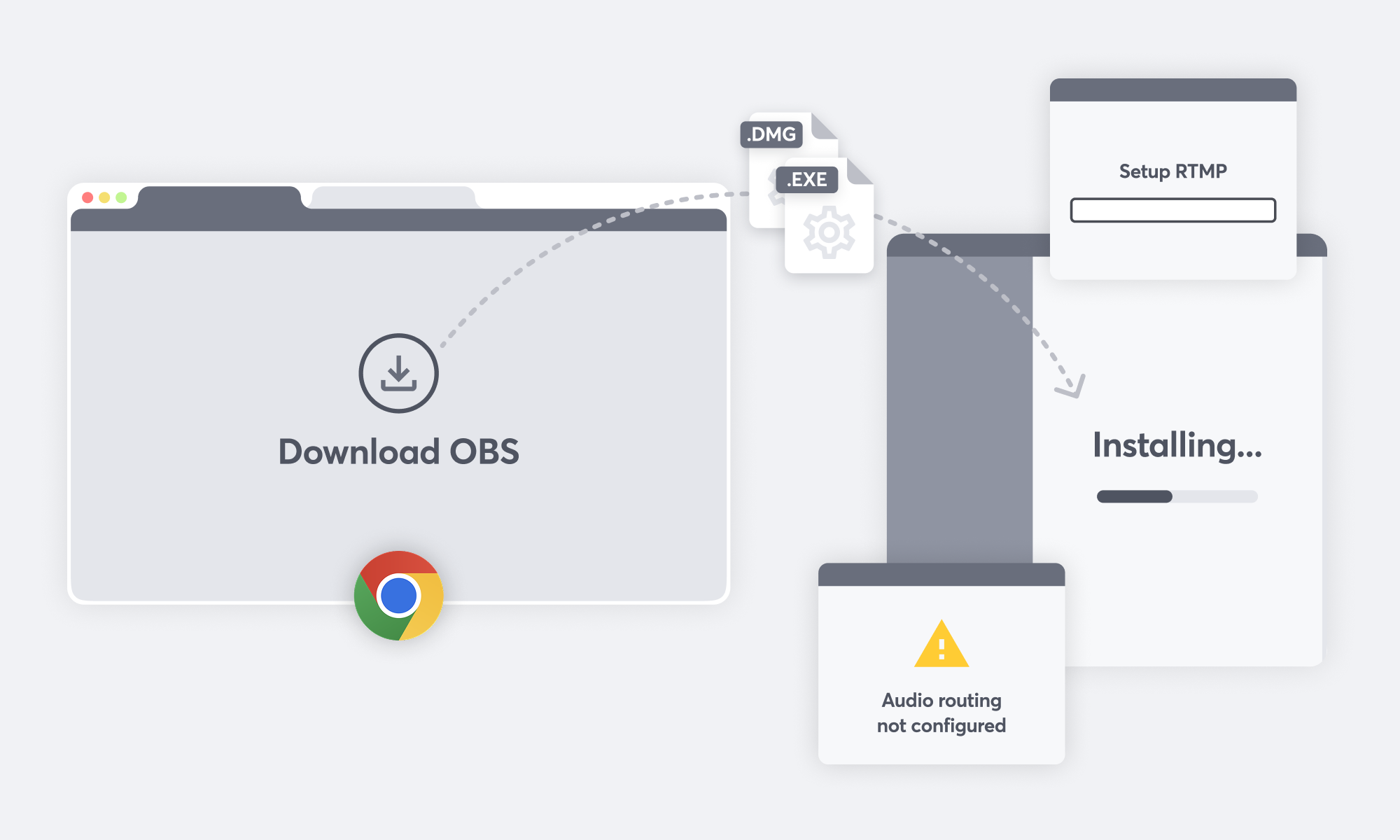 Feature: complexInstallAndSetup